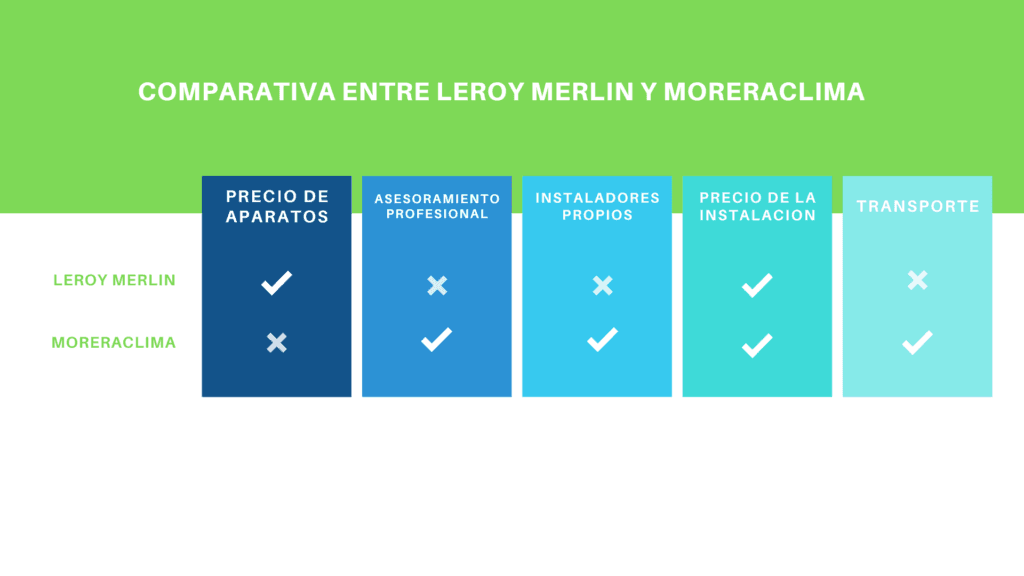 aire-acondcicionado-leroy-merlin aire acondicionado leroy merlin